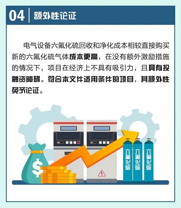 中国生态环境部于去年12月启动六氟化硫减排自愿碳市场项目时发布的一张信息图。来源:中华人民共和国生态环境部